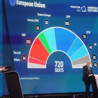 EP-felmérés: az Európai Néppárt szerezheti meg a legtöbb képviselői helyet